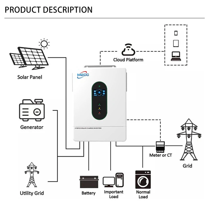 Hybrid 12kw Solar Inverter With WIFI