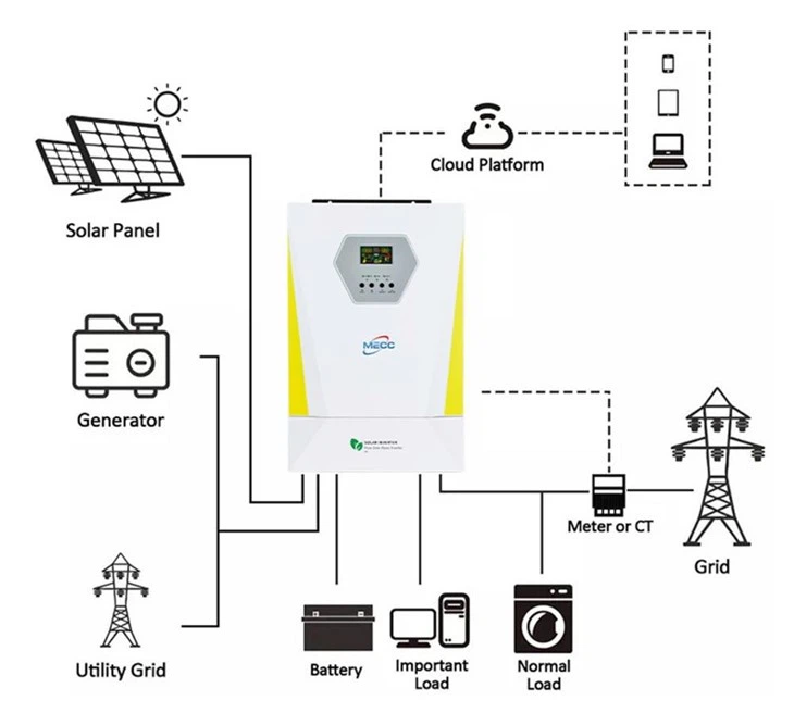 Off-grid Inverter Solar Energy 3kw