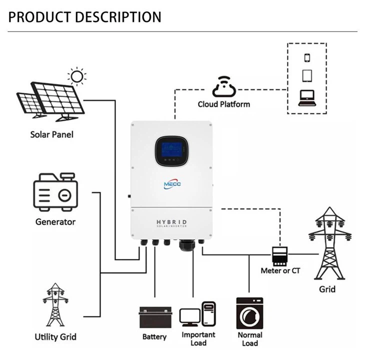 Optimal 3.5kw Hybrid Inverter For Your Use