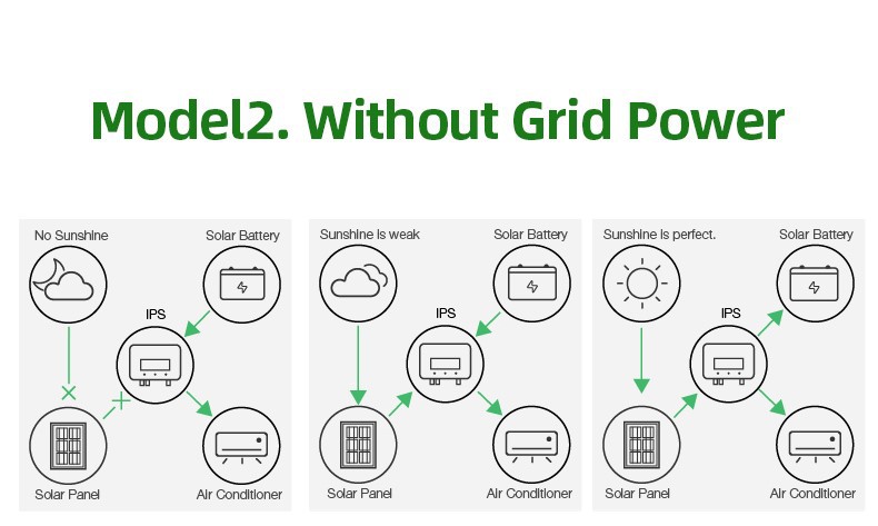 Hybrid air conditioner 8