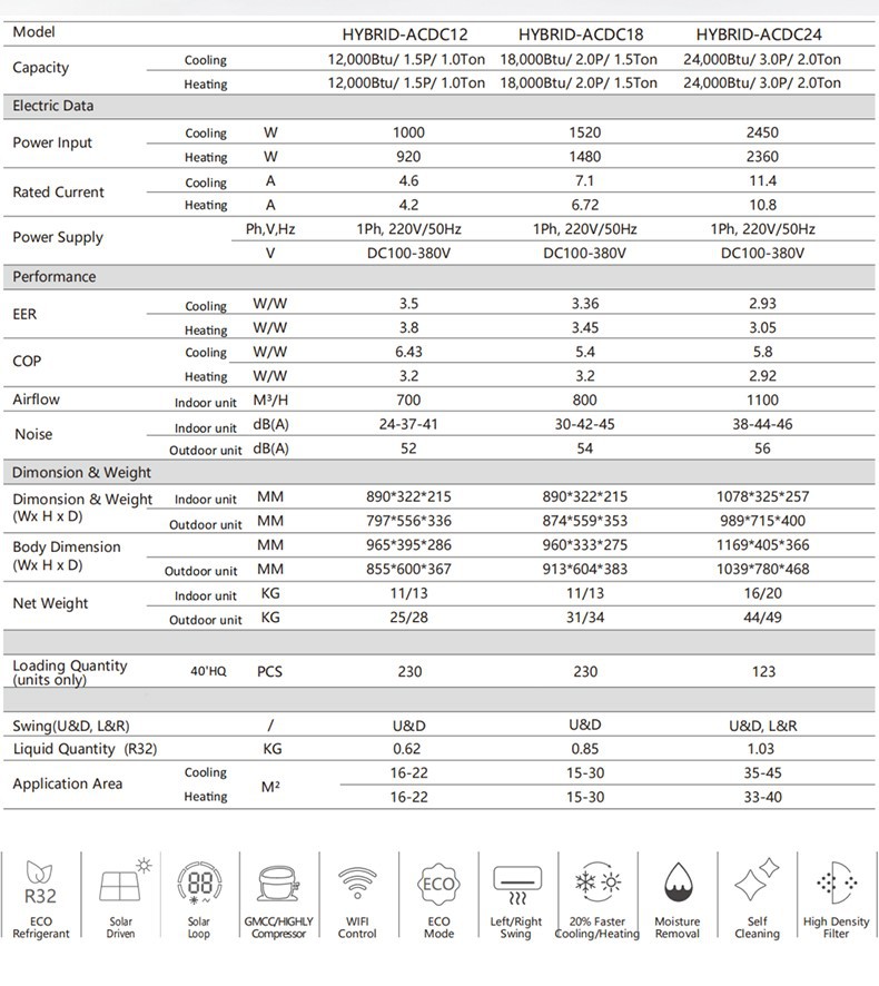 Hybrid air conditioner 14