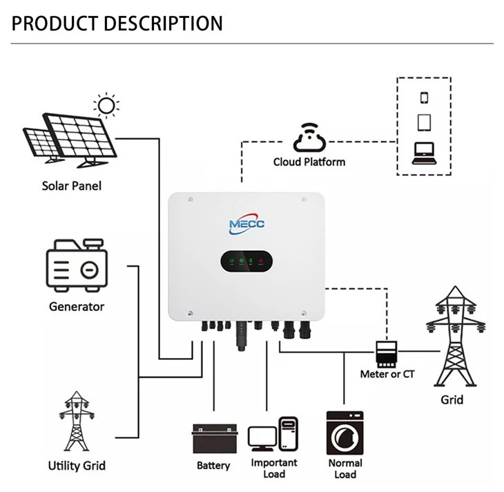 Three Phase Hybrid Inverter 220V